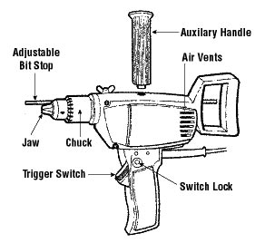 Hand Tools - Drills